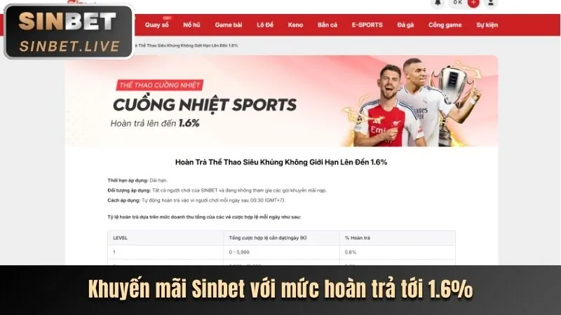 Các chương trình khuyến mãi 234win cho thành viên mới